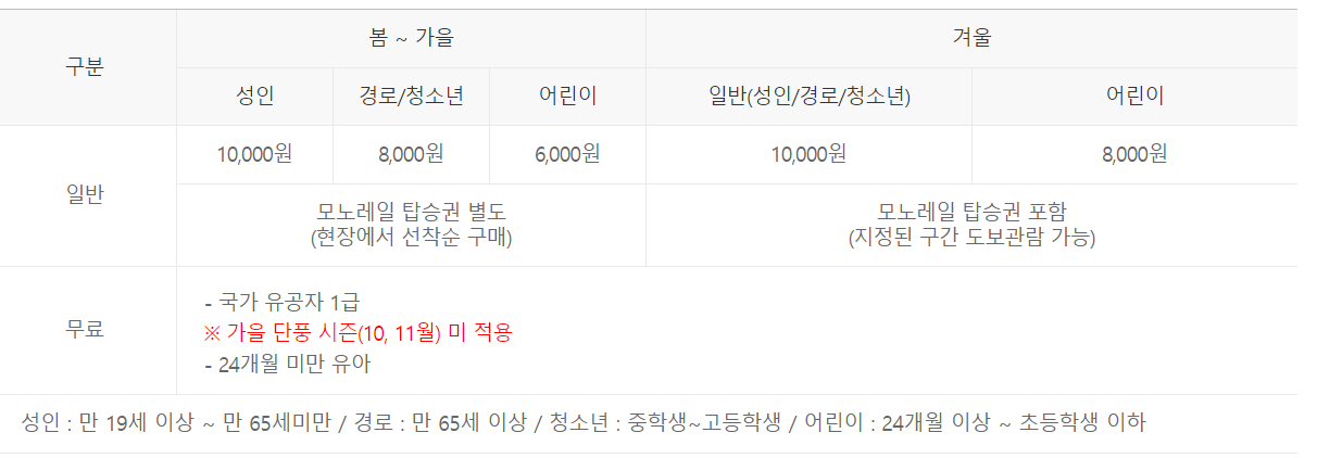 곤지암 화담숲 입장료