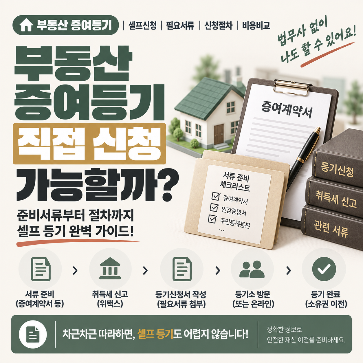 부동산 증여등기 셀프 신청 절차를 보여주는 이미지