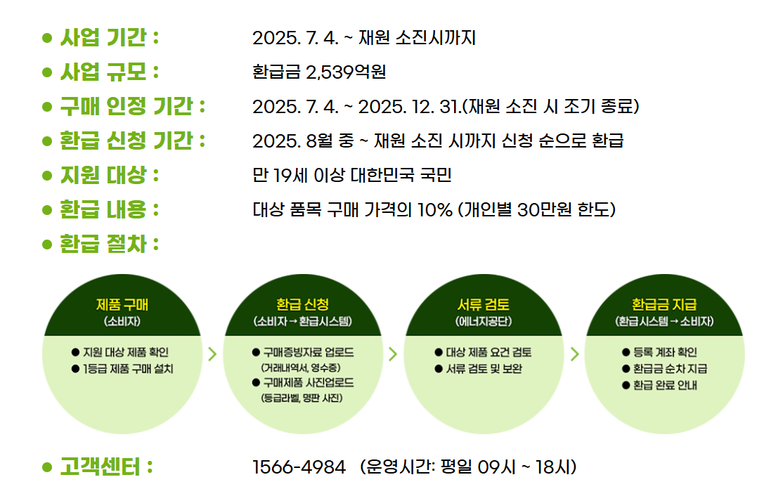 에어컨 전기세 절약방법 -창문형 에어컨 / 벽걸이형 에어컨 비교