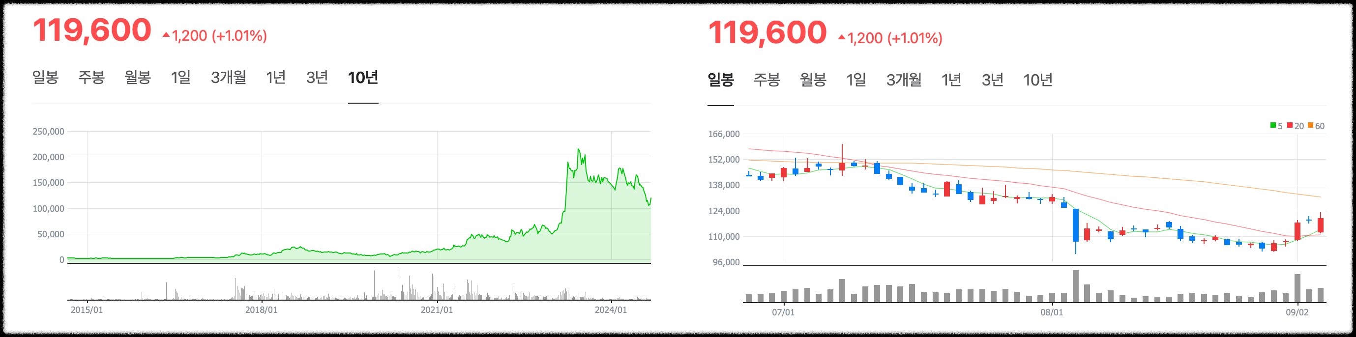 코스모신소재 주가 전망