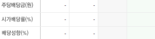 위메이드맥스-배당금