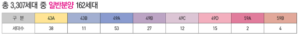 단지배치도2