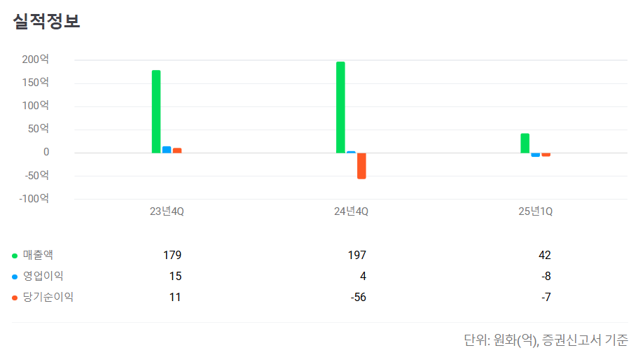 2025년 6월 공모주 청약일정