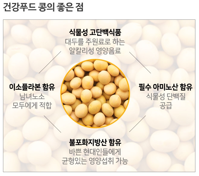 삼육두유 검은콩&amp;칼슘 190ml 파우치 2