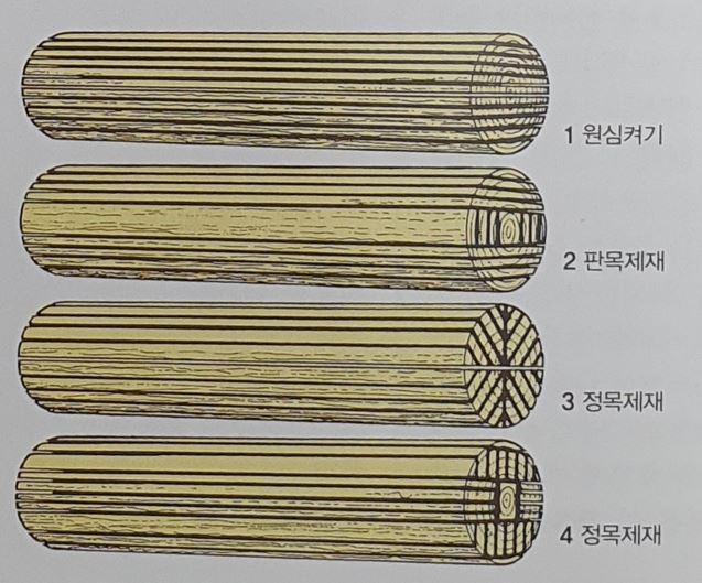 목재가공