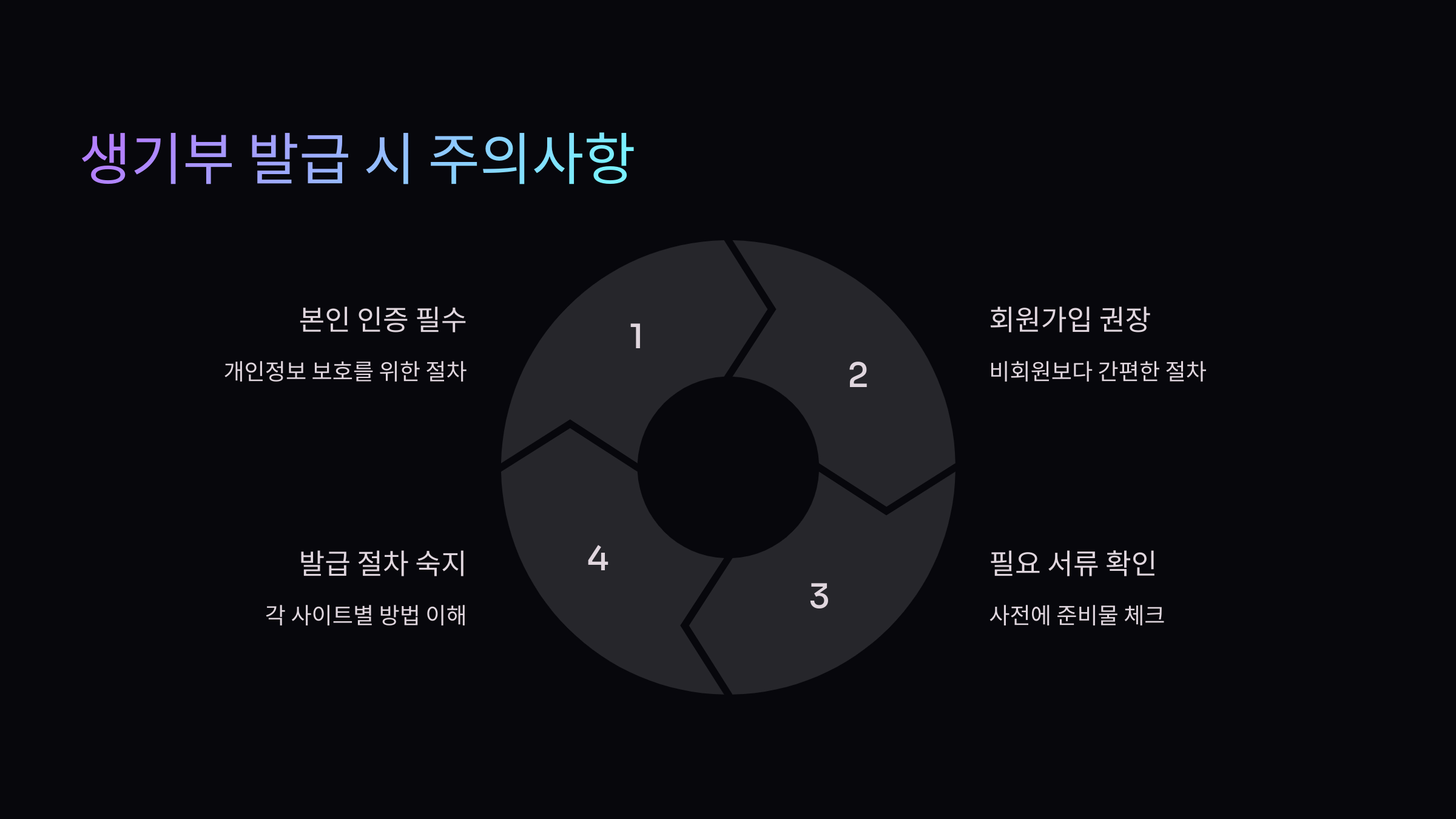 생기부-발급