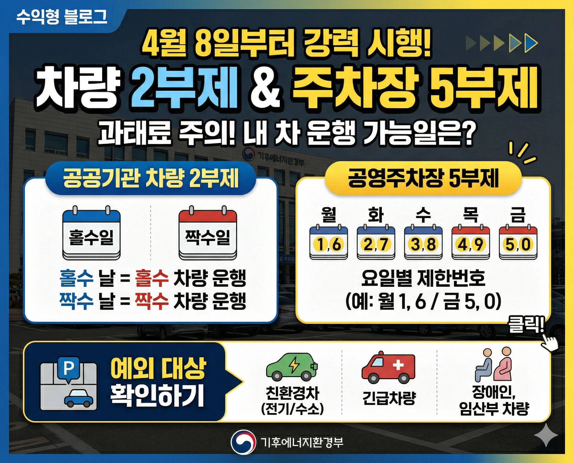 공공기관 차량 2부제 및 전국 공영주차장 5부제 시행 안내 인포그래픽. 홀수일과 짝수일 차량 끝번호별 운행 기준, 요일별 공영주차장 제한 번호(1&middot;6, 2&middot;7, 3&middot;8, 4&middot;9, 5&middot;0), 2026년 4월 8일 시행 일자 및 전기차&middot;수소차&middot;장애인 차량 등 제외 대상 정보를 상세히 담고 있음.