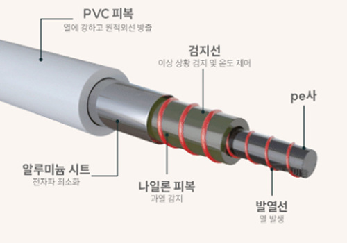 6중열선구조