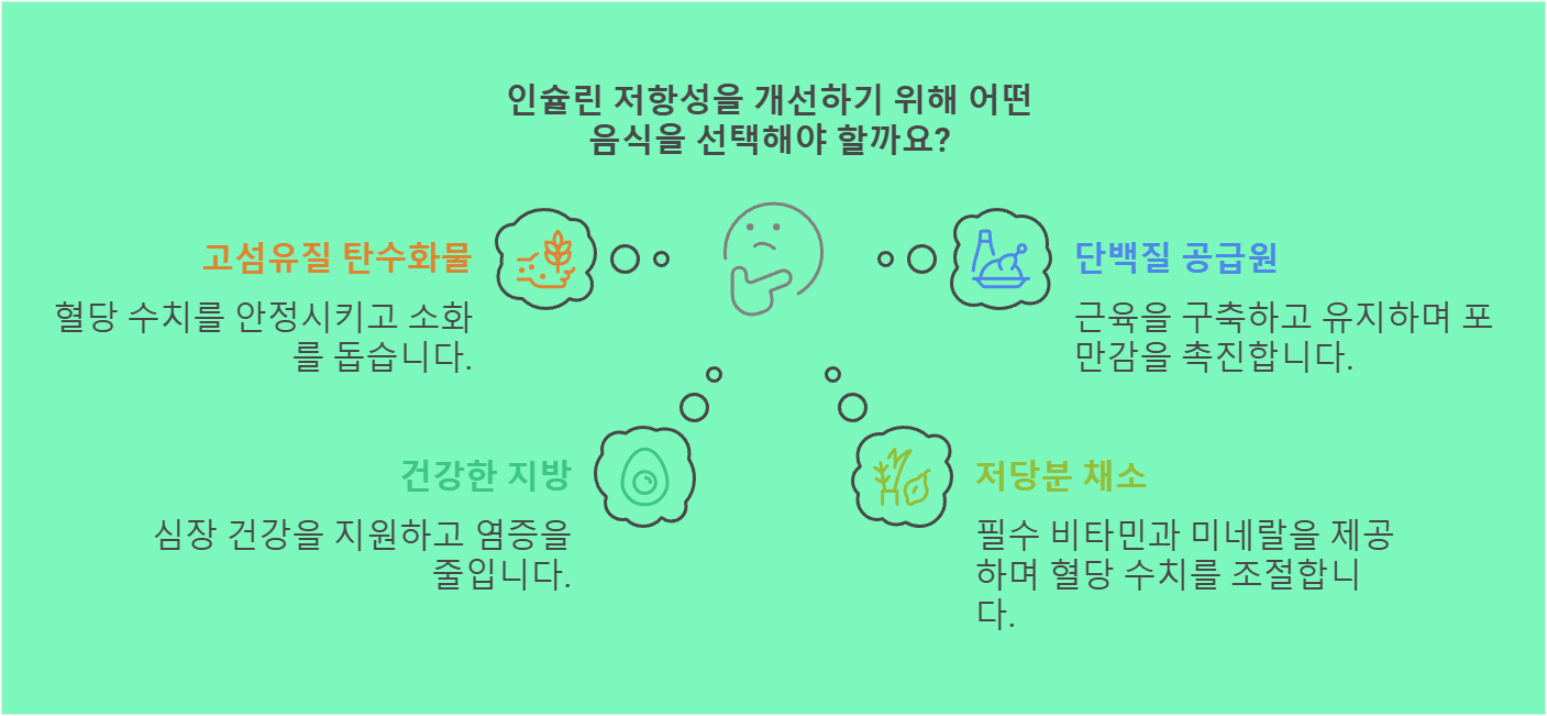 인슈린 저항성을 개선하기 위한 음식 선택에 대한 이미지