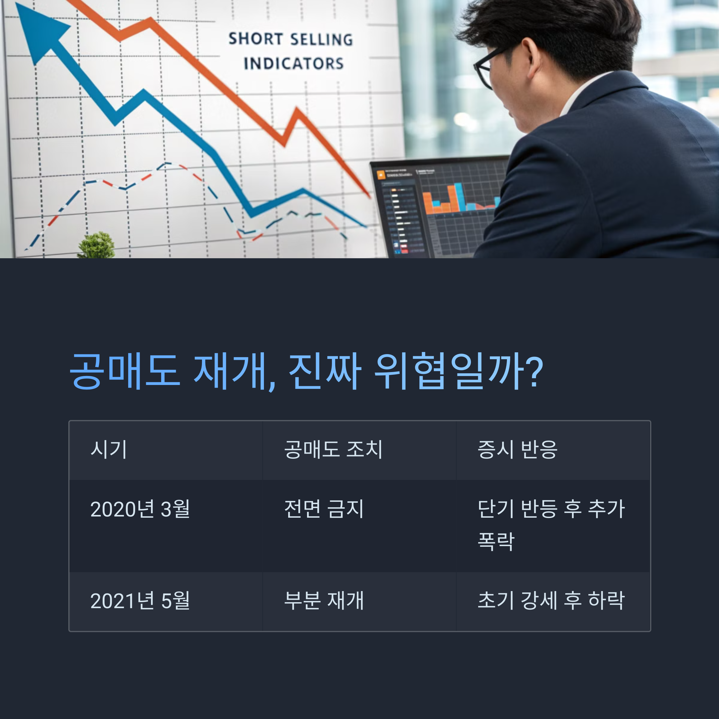공매도 재개, 진짜 위협일까?