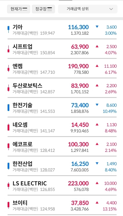 거래대금-상위-종목-이미지