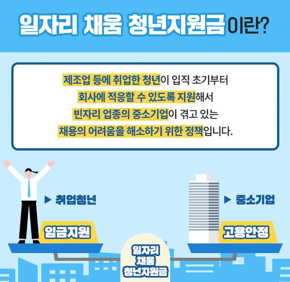 일자리채움청년지원금이란
