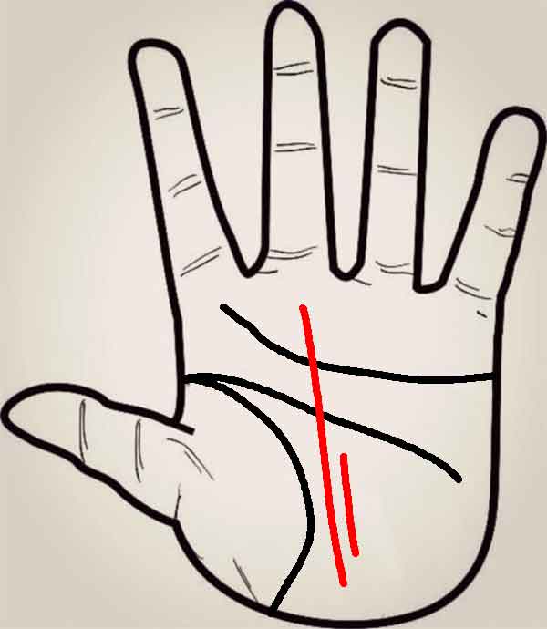 운명선 - 행운의 자매선