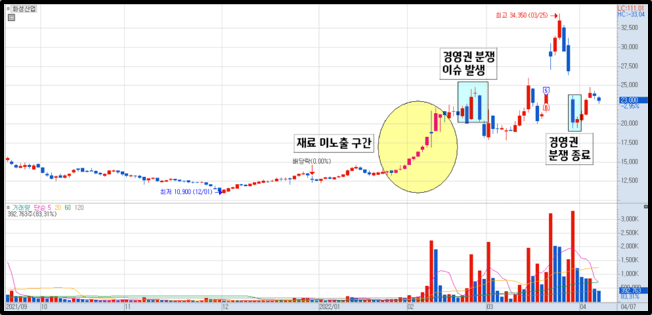 화성산업 매매 1)