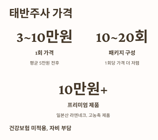 태반주사 가격: 생각보다 비싸지 않아요
