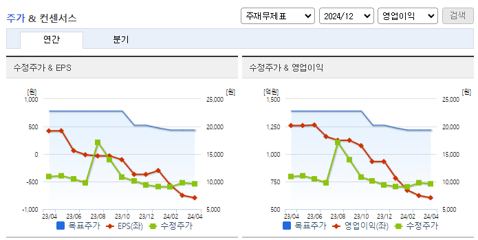 롯데관광개발_컨센서스