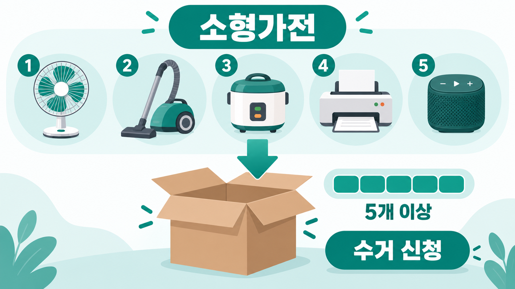 소형가전 다섯 개를 모아 담는 상자 인포그래픽