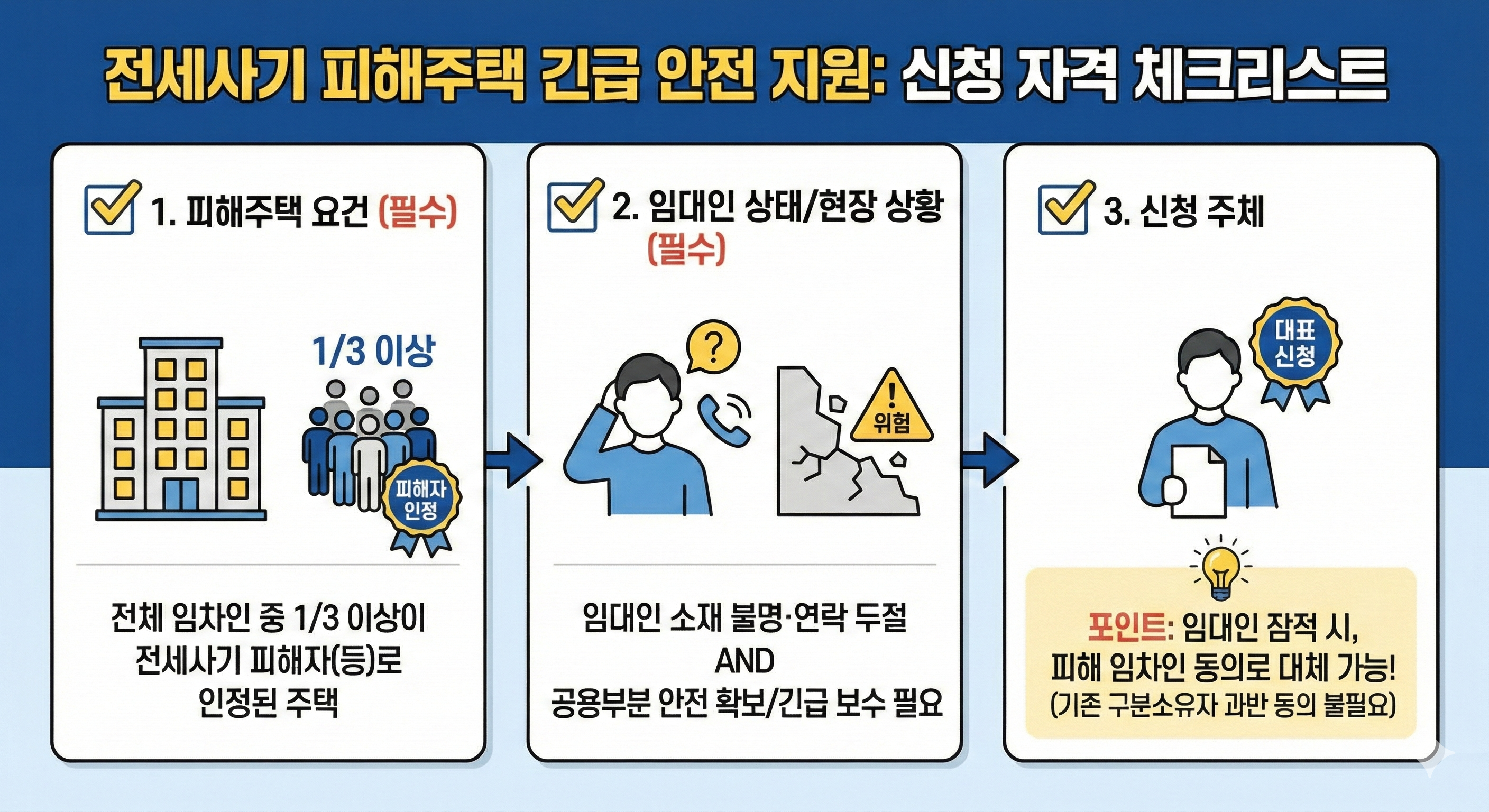 서울시 전세사기 지원