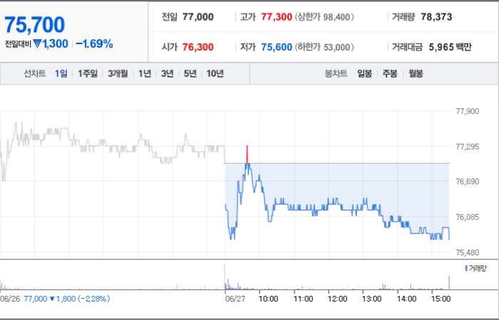SK바이오팜 주가와 환율 변동에 대한 변동