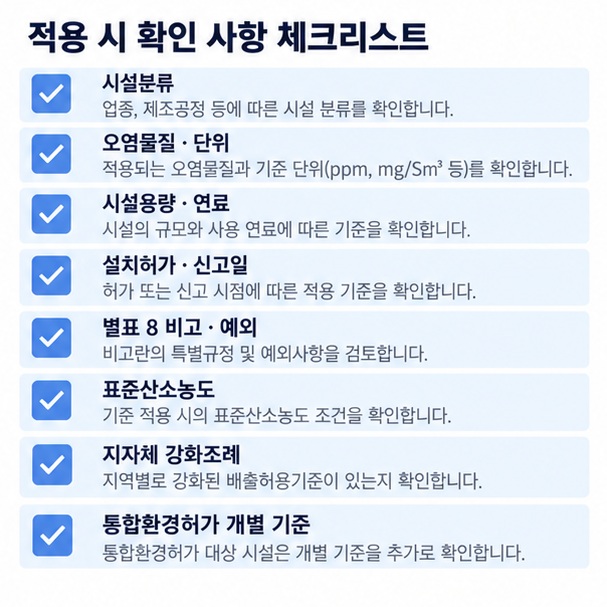 배출시설 분류 설치시기 연료 시설용량 표준산소농도 지역조례 통합환경허가를 확인하는 체크리스트 이미지