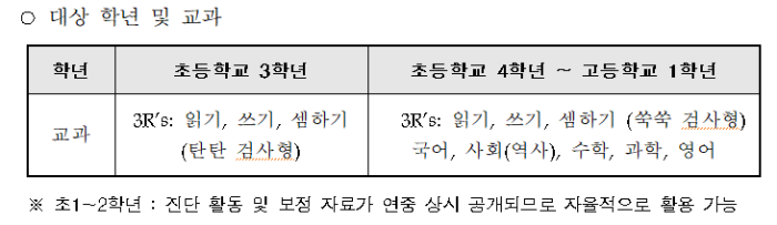 기초학력진단
