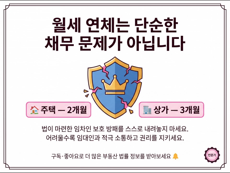 채무문제가 아니다