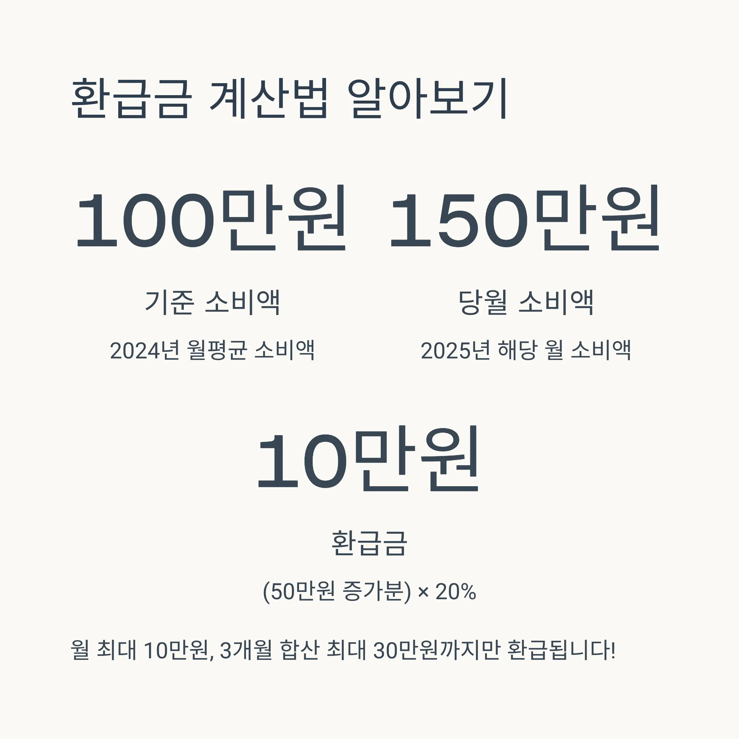 소비 인정 업종 상세 안내