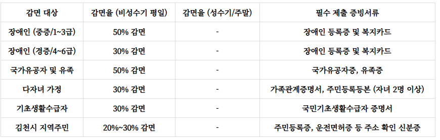 김천숲속야영장 예약