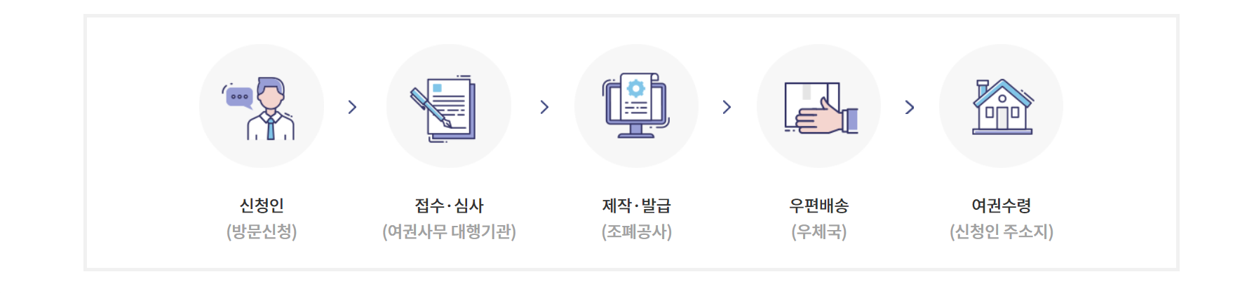 여권 재발급 인터넷 발급 바로신청 비용 준비물 총정리