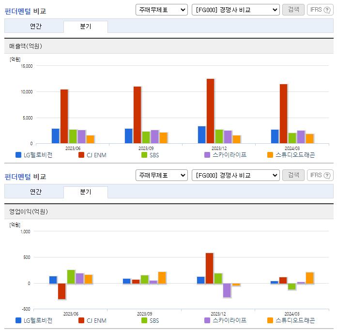 LG헬로비전_업종분석