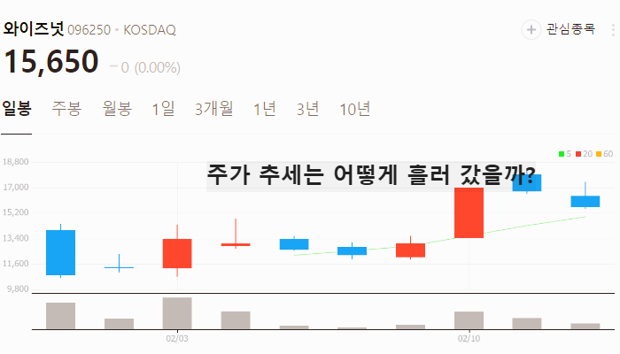 챗GPT 관련주 대장주 TOP7 : 딥시크