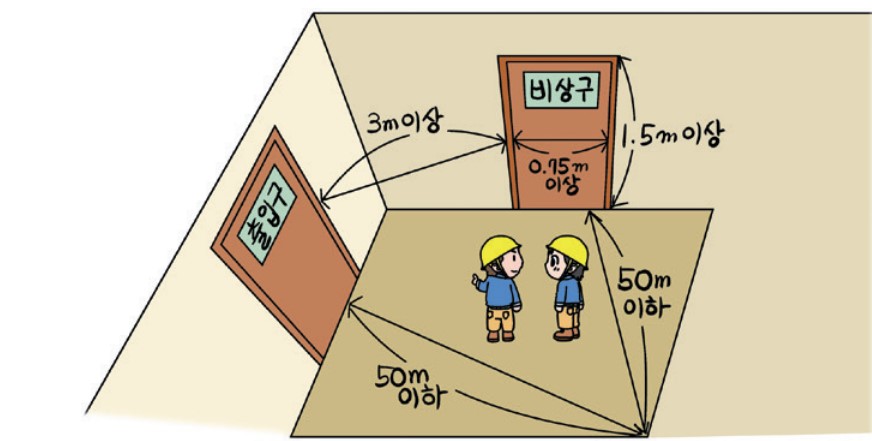 산업안전보건기준에 관한 규칙 제16조 제17조 비상구의 설치