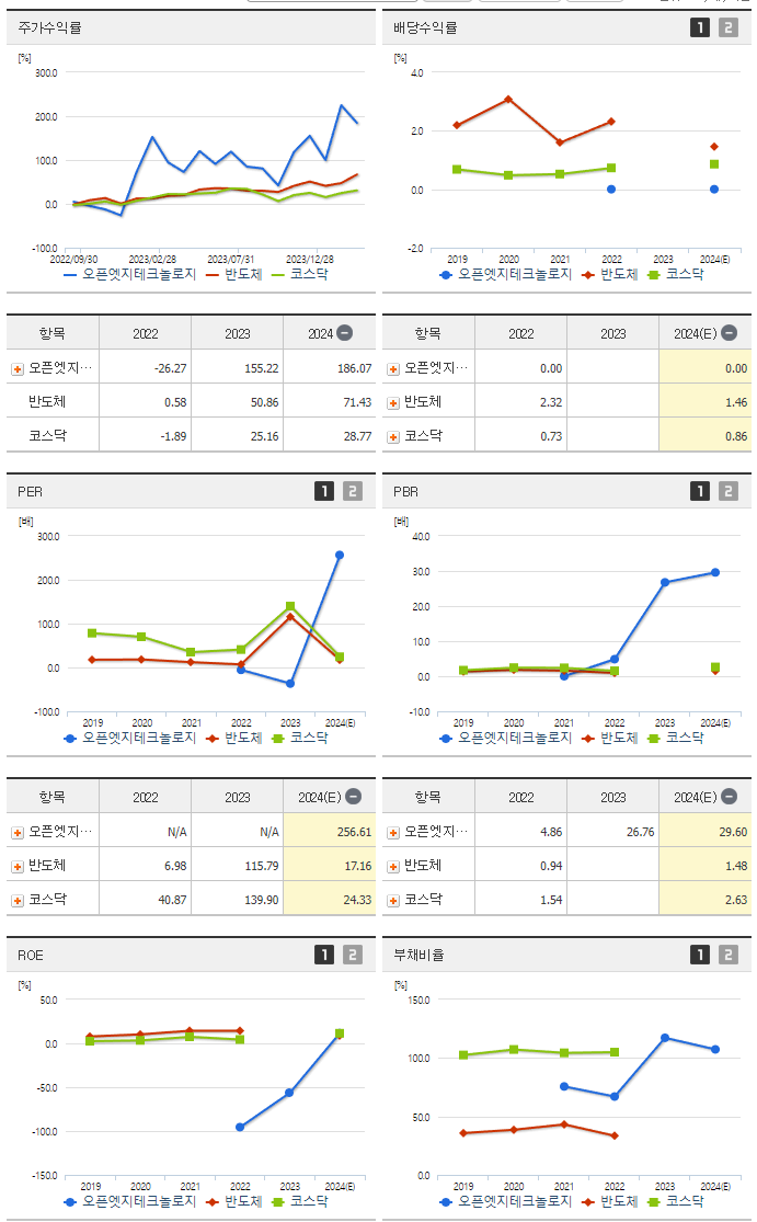 오픈엣지테크놀로지_섹터분석