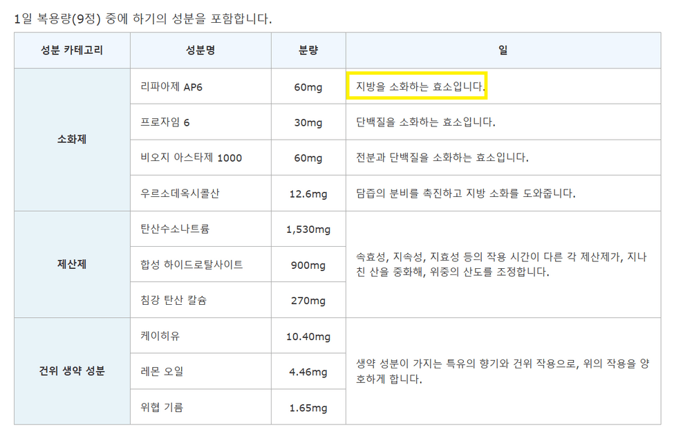 오타이산 A 성분