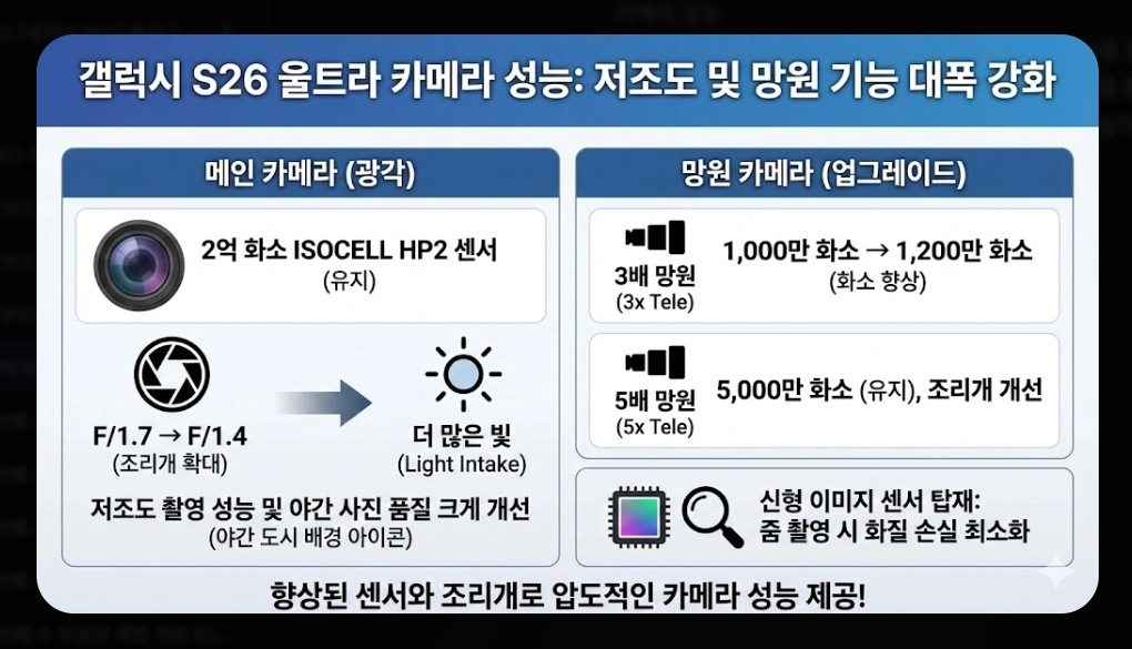 갤럭시 S26 울트라 출시일 [사전예약 혜택] 가격 스펙 변화 및 구매 전략 5단계