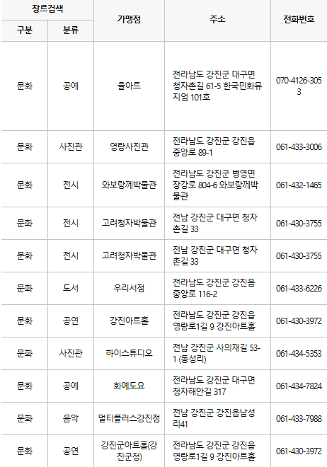 강진군 문화누리카드 사용처