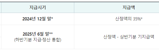 근로장려금 9월 신청 대상 확인하기