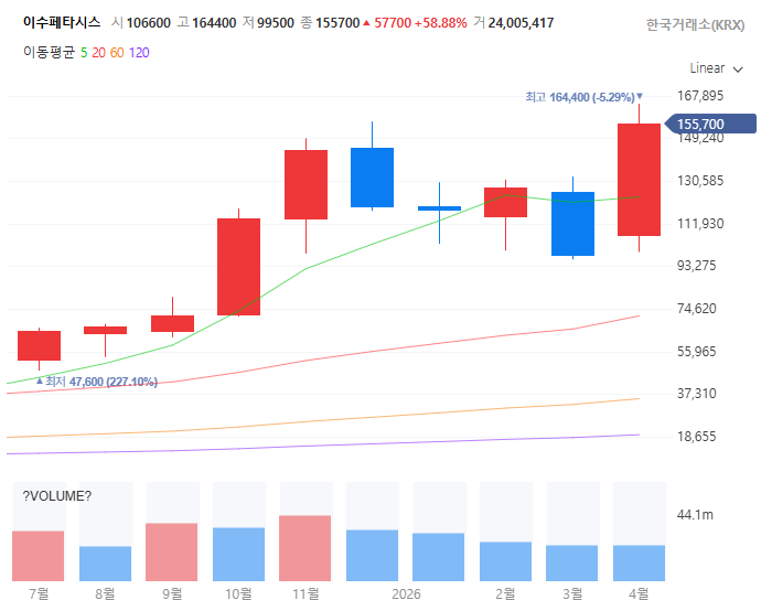 구글TPU관련주대장주수혜주TOP5_이수페타시스