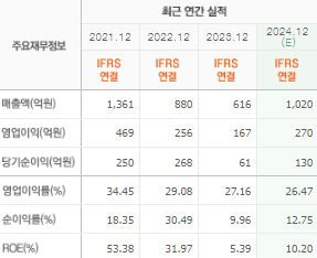 대명에너지 주가 전망 목표주가 배당금