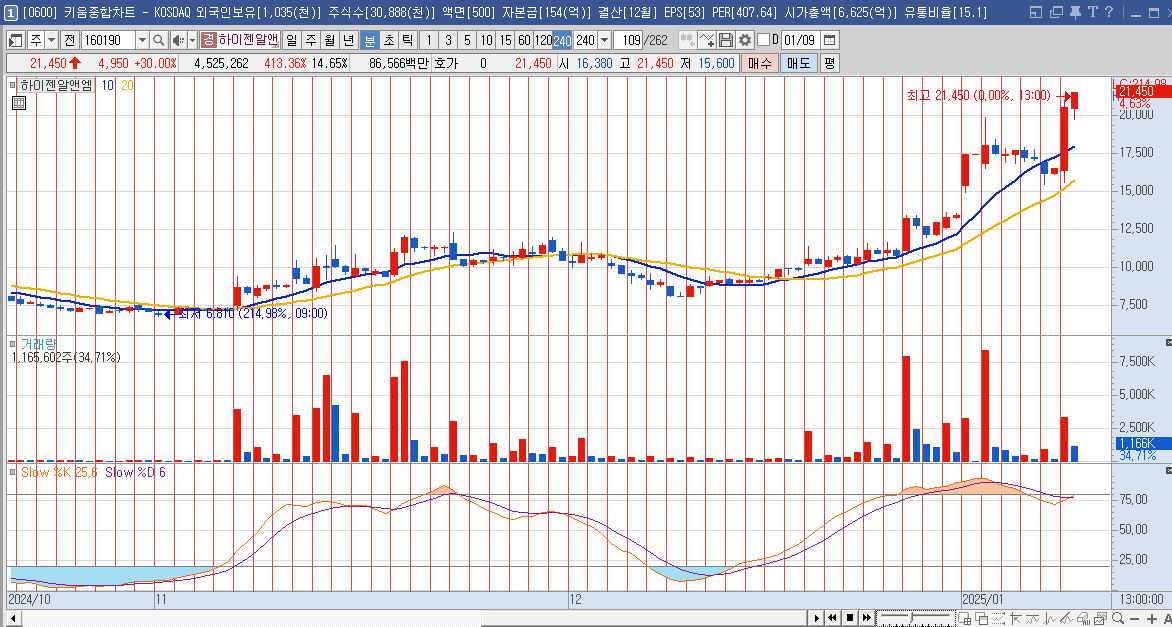 하이젠알앤엠 주가 휴머노이드 로봇 관련주
