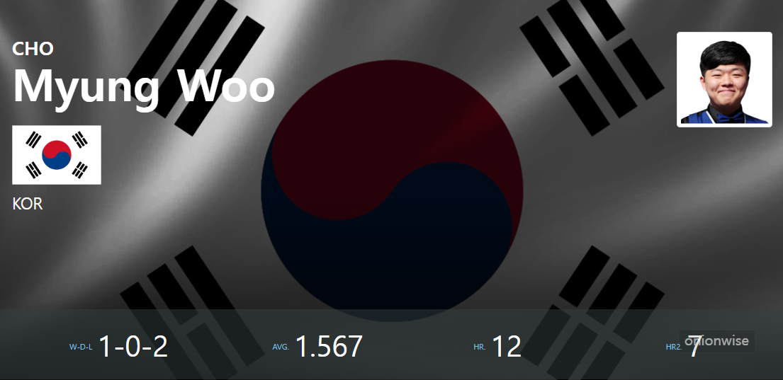 조명우의 2024 앙카라 세계 3쿠션 당구 월드컵 32강 경기결과