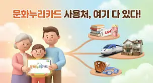문화누리카드