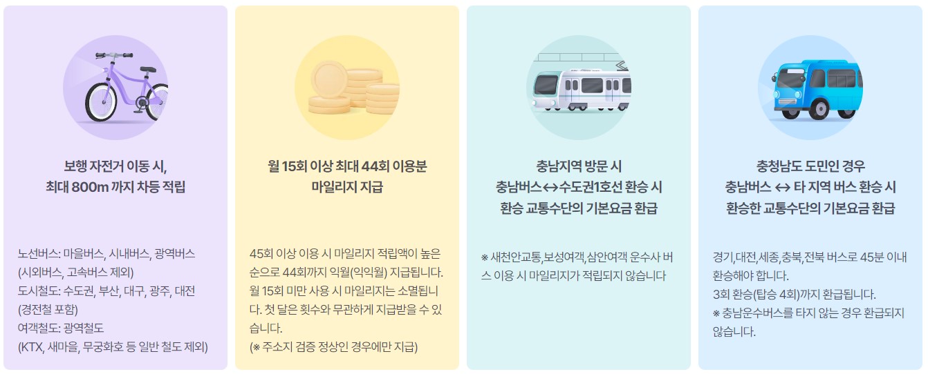 알뜰교통카드 신청방법 사용지역 꿀TIP