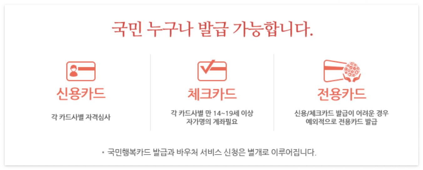 국민행복카드 발급