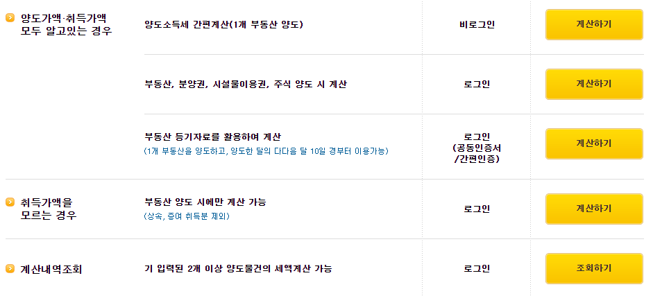 양도소득세 미리계산(모의계산) 화면