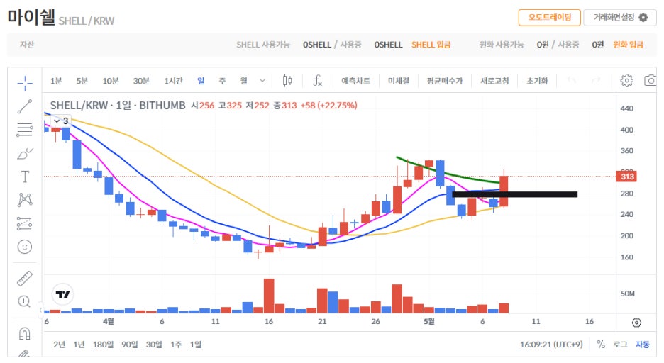 비트코인 상승세