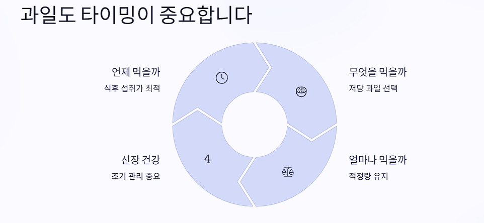 과일도 타이밍이 중요합니다