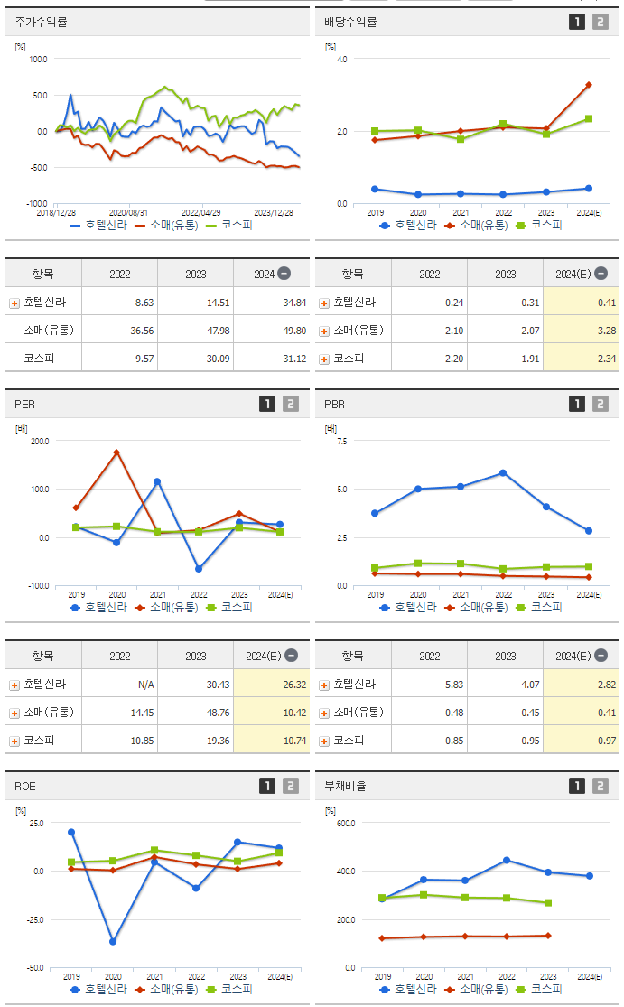 호텔신라_섹터분석