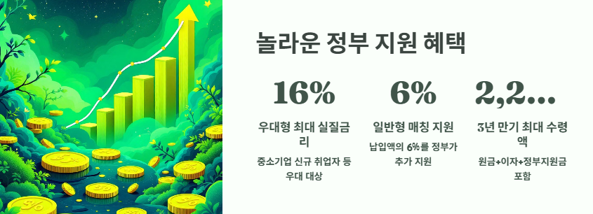 청년미래적금 가입조건&amp;#44; 신청방법&amp;#44; 신청기간&amp;#44; 청년도약계좌 비교 및 갈아타는 방법
