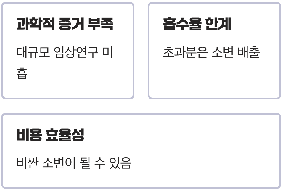비타민C 메가도스, '신중해야 한다'는 주장, 그 이유는?